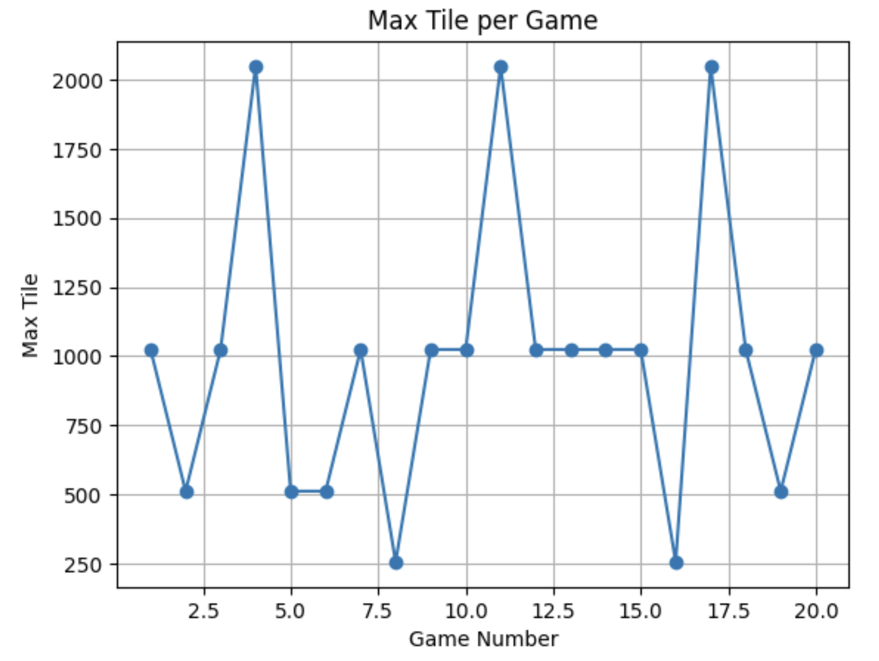 MCTS 20-game results 3
