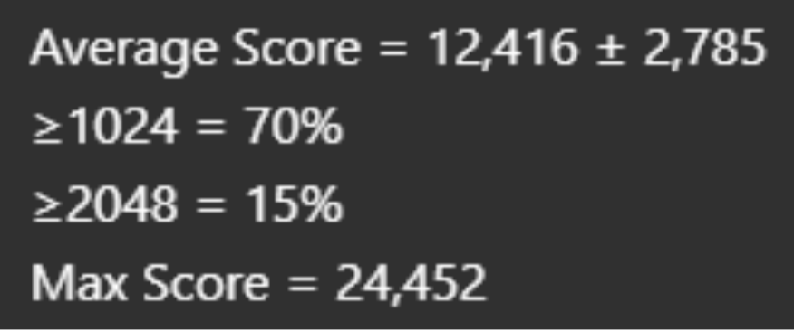 MCTS 20-game results 4
