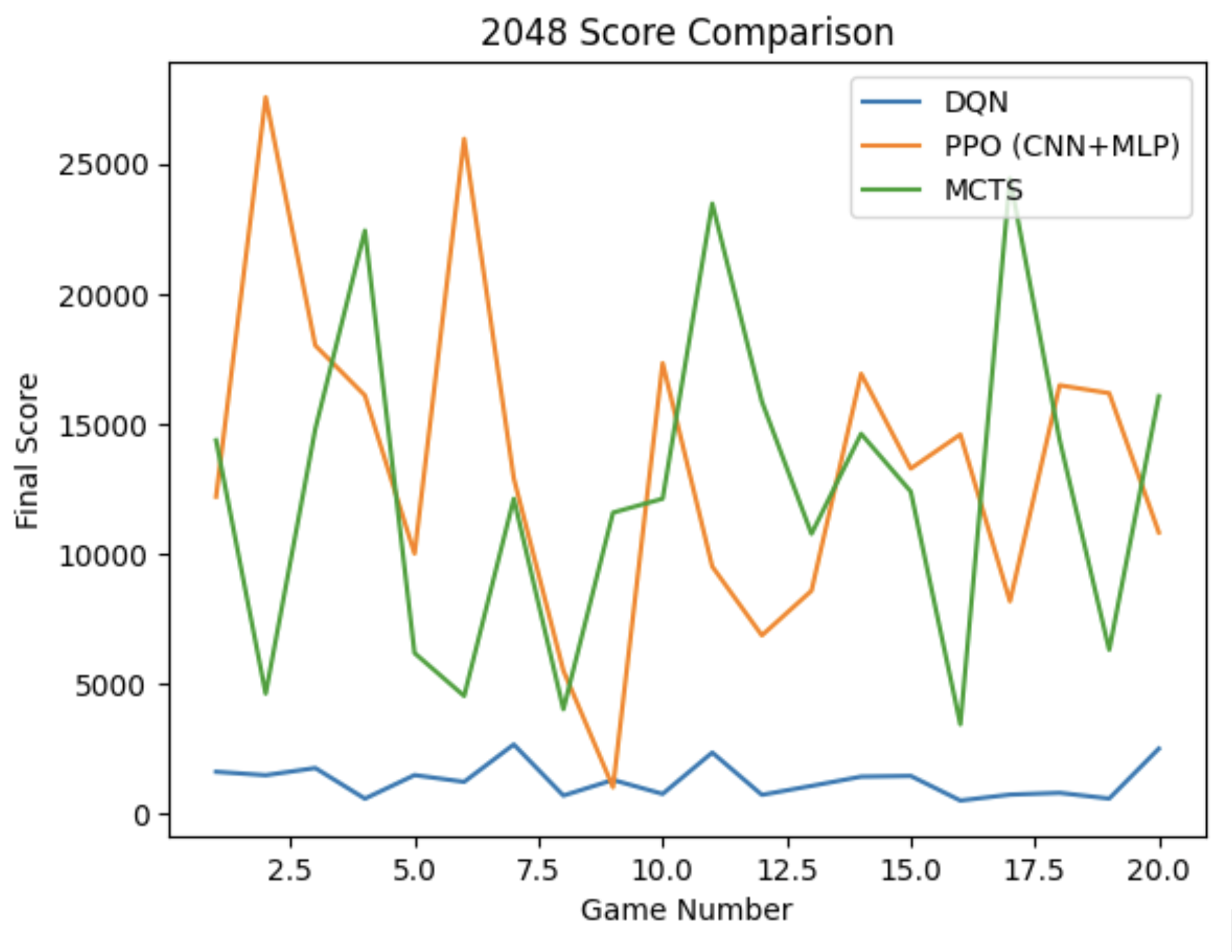 Evaluation comparison 1