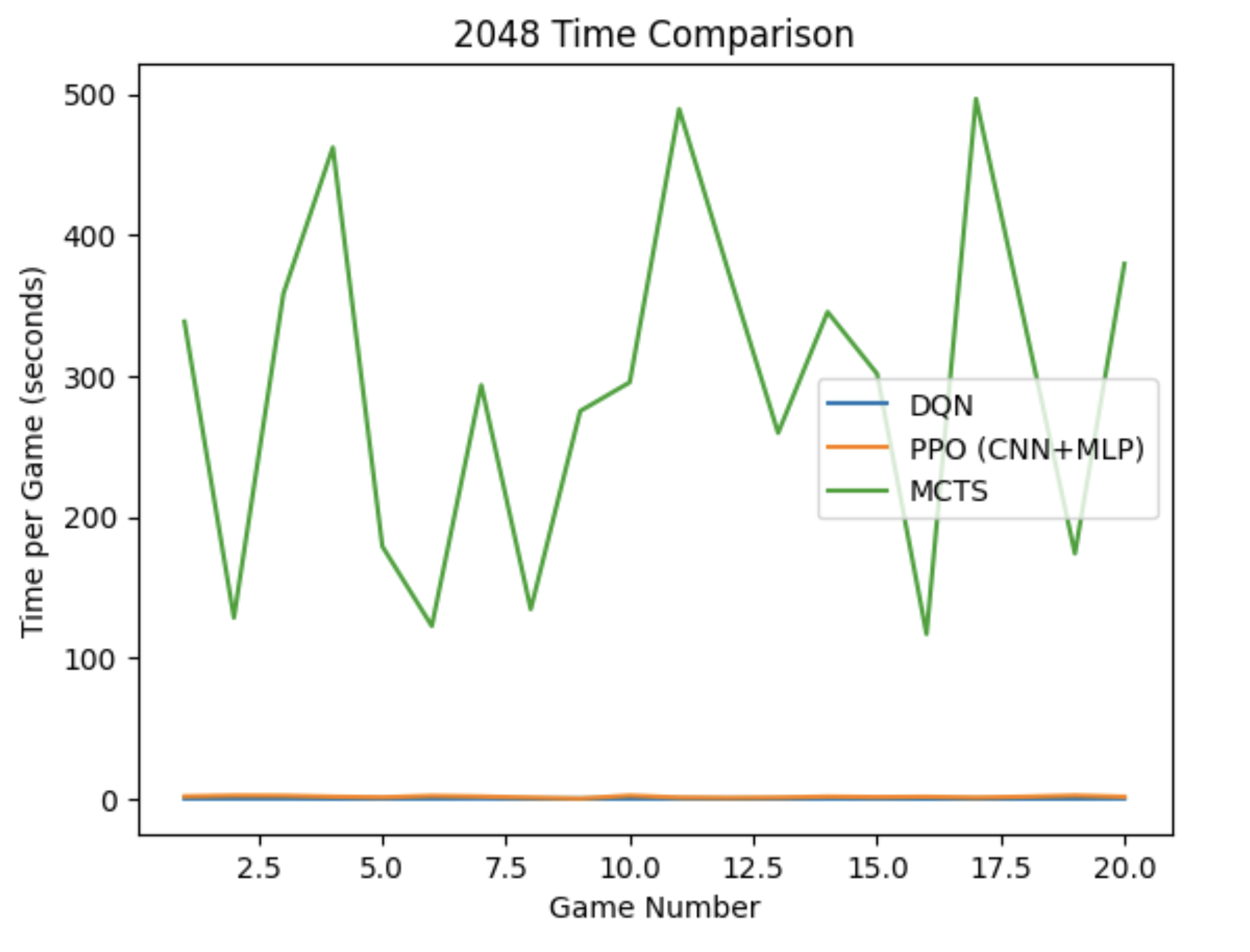 Evaluation comparison 2