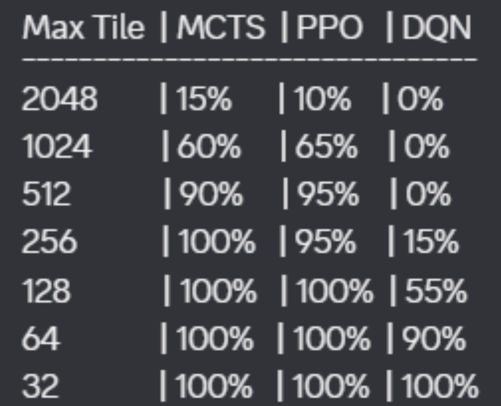 Final evaluation summary