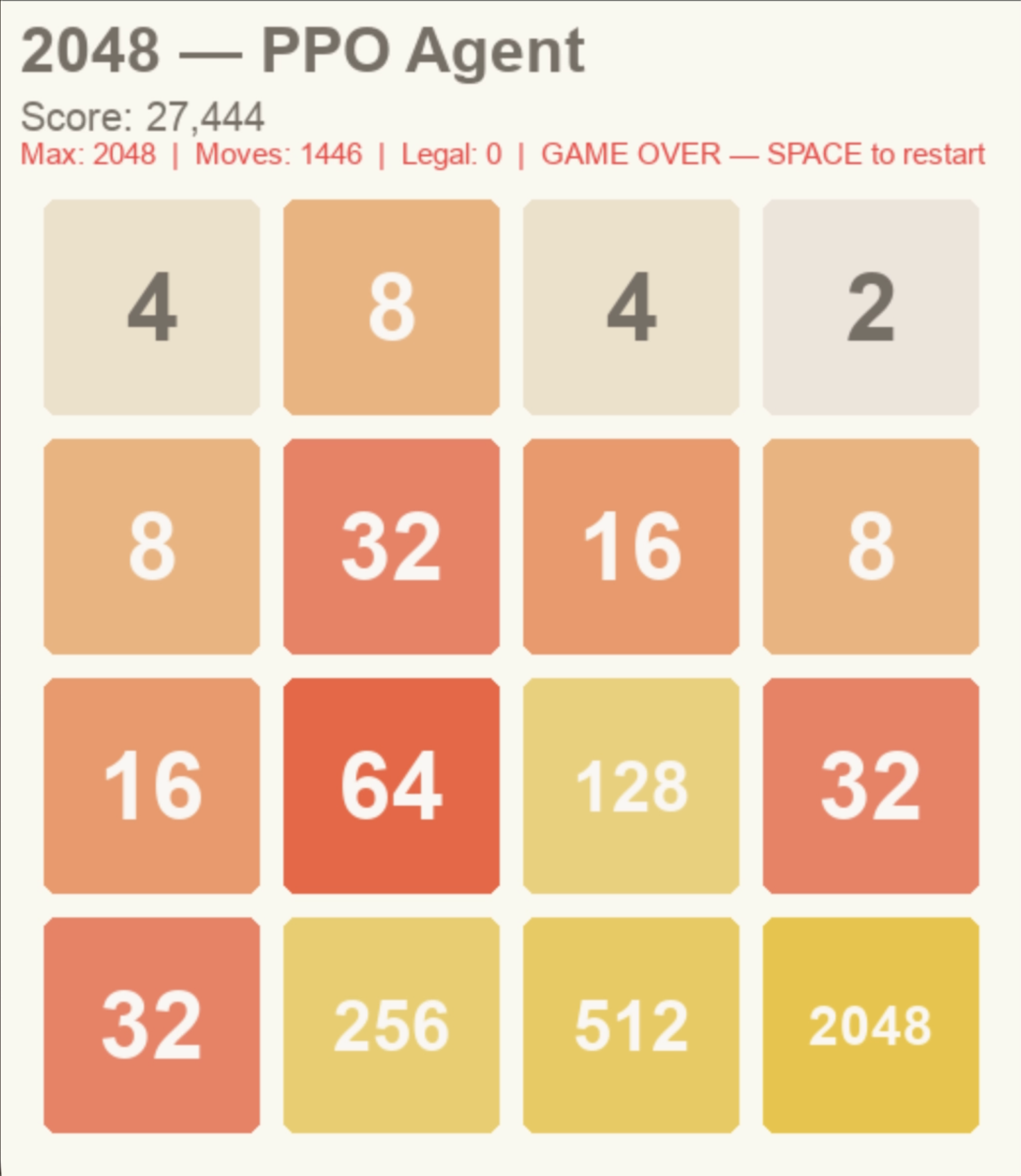 PPO agent reaching 2048 tile in 2048