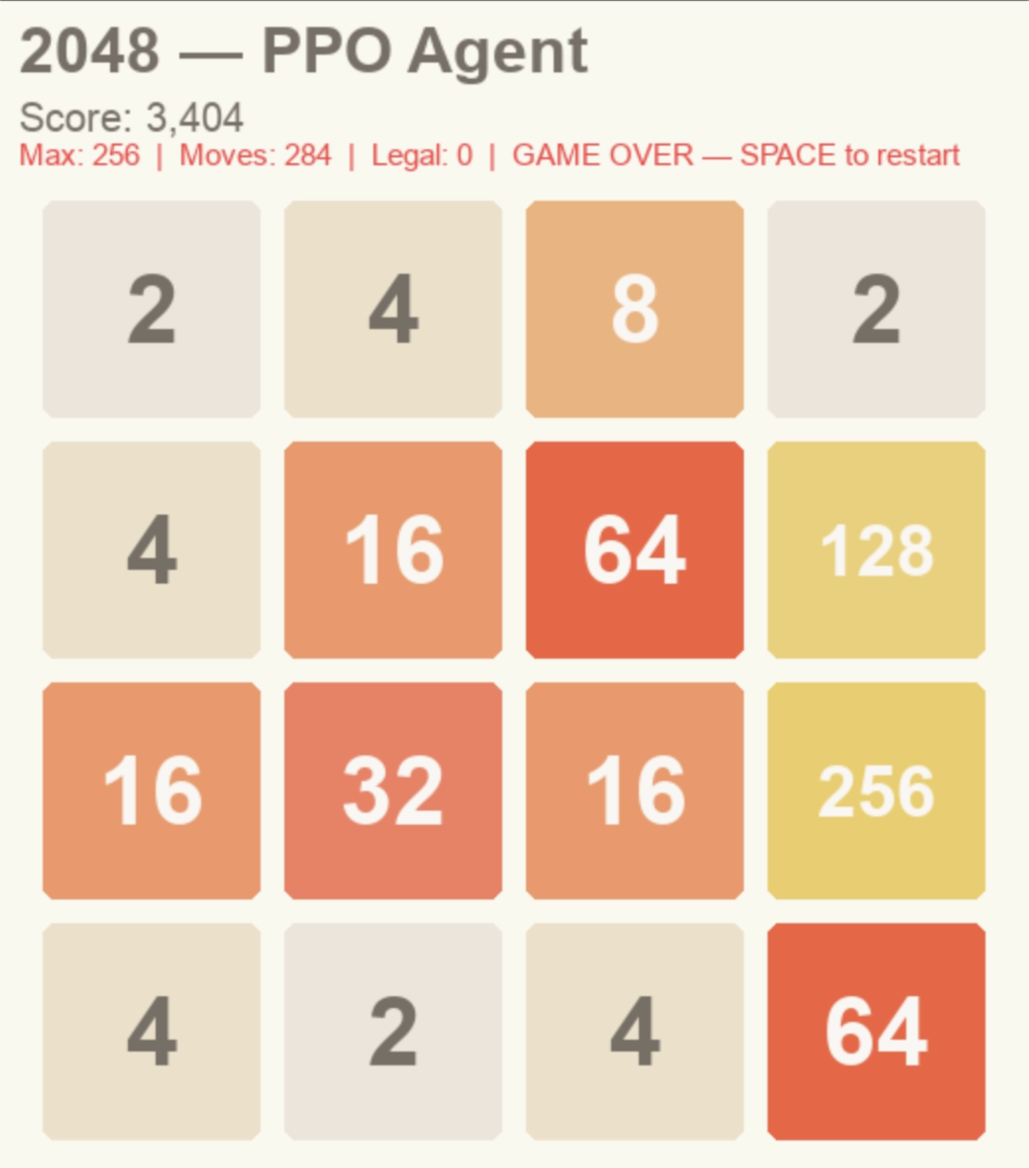 PPO failures before training