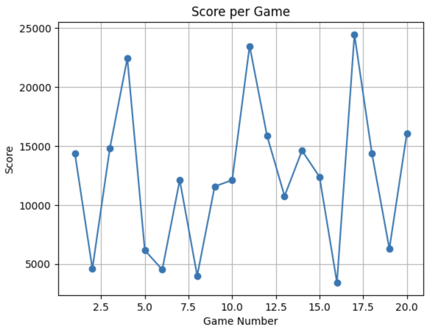 MCTS 20-game results 1