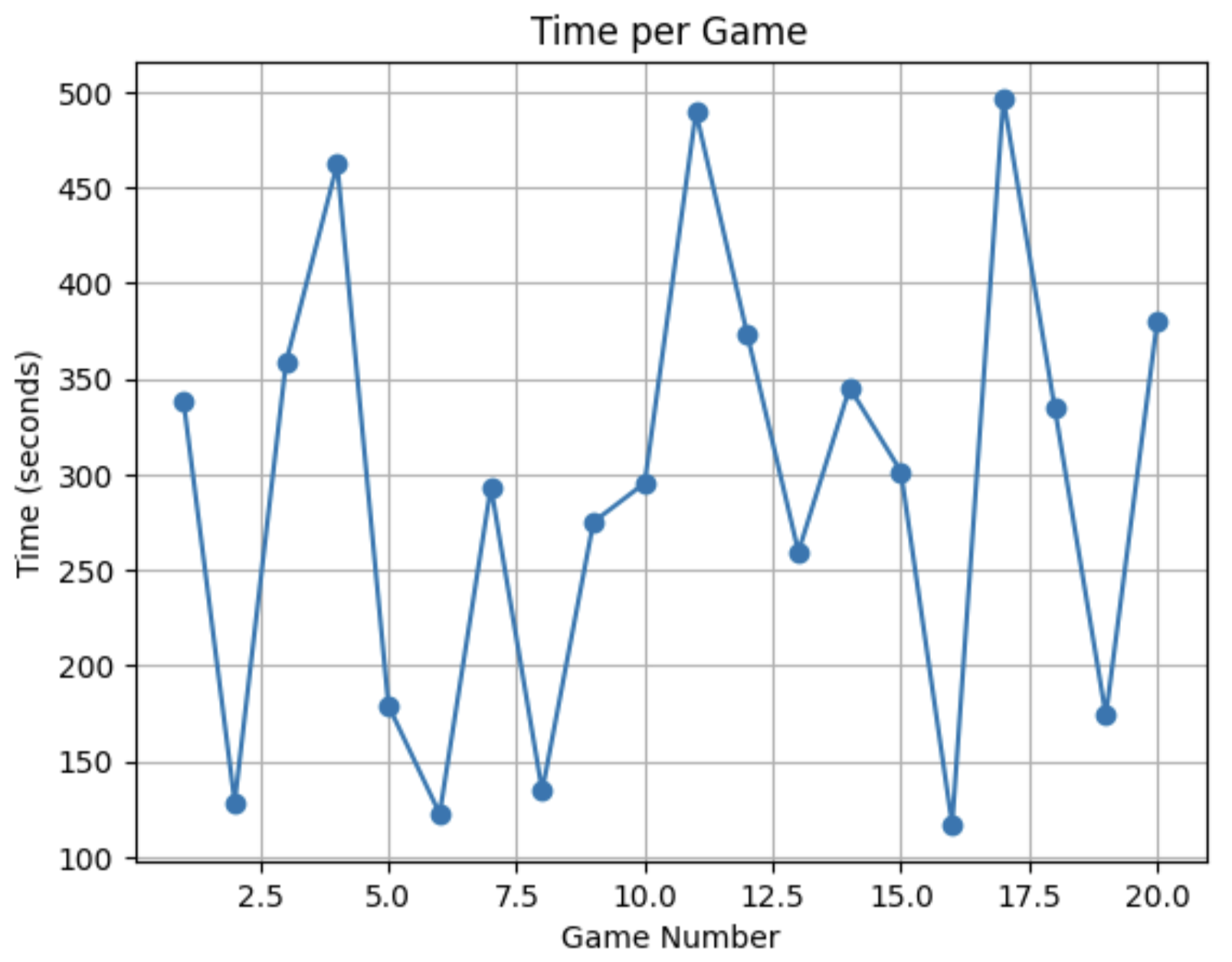 MCTS 20-game results 2