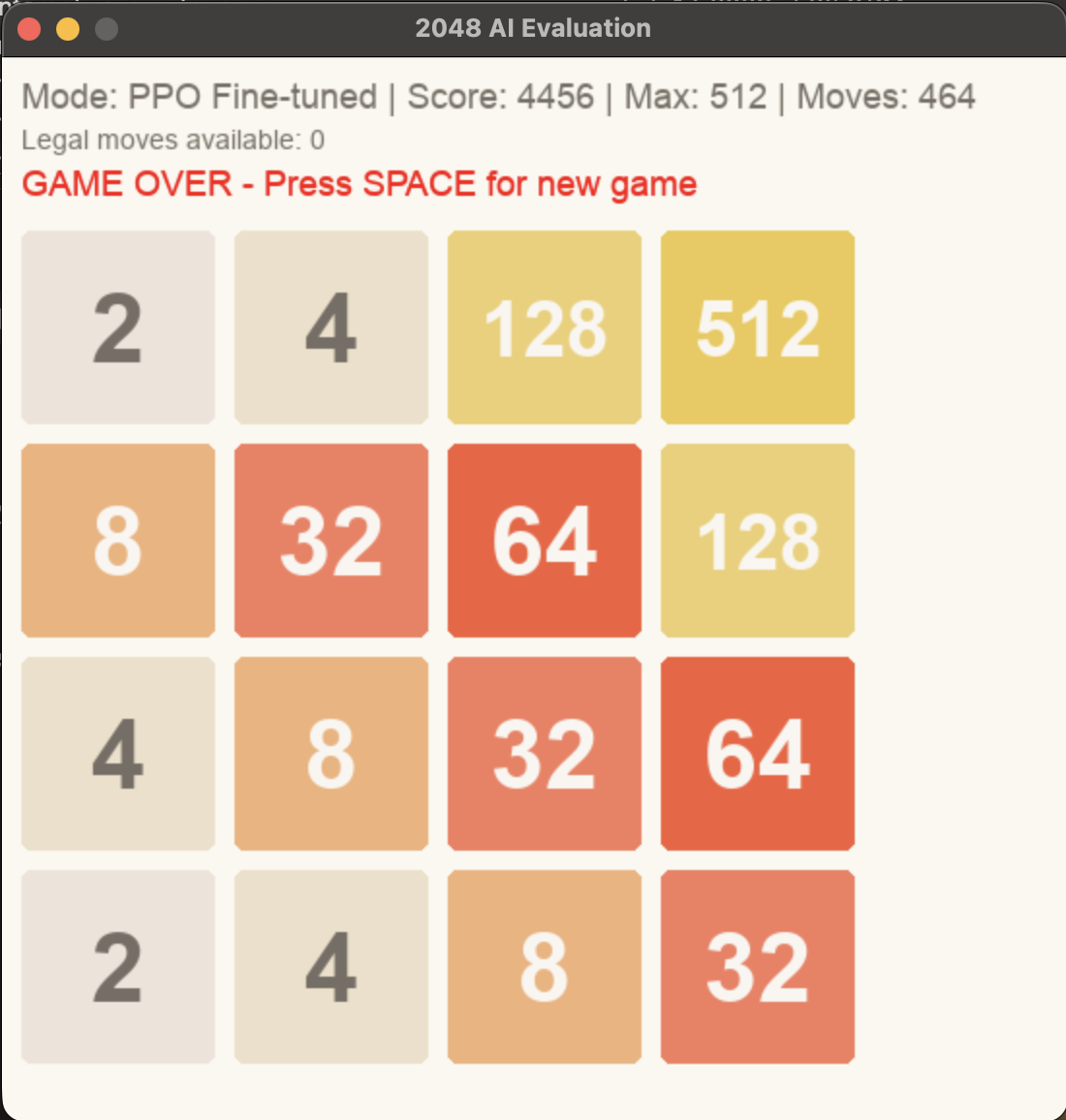 PPO agent reaching 512 tile